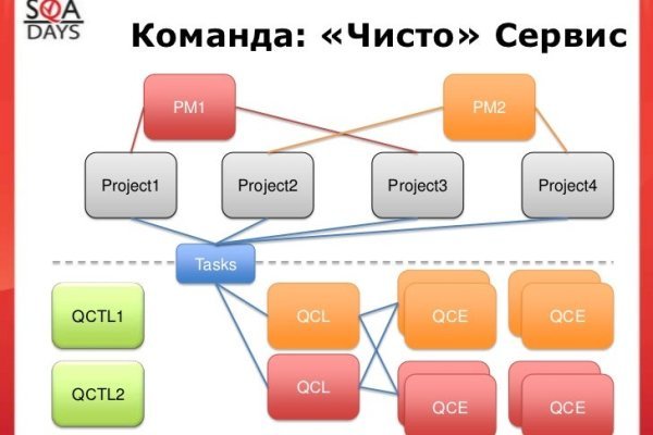 Кракен это что за магазин
