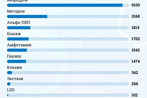 Аналог гидры