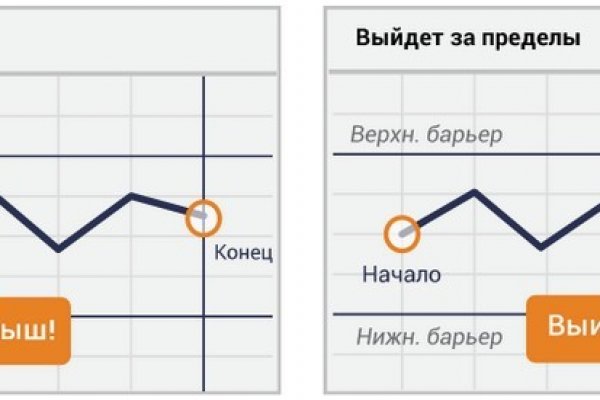 Кракен даркнет 2krnmarket