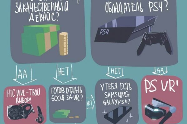 Kraken вход и ссылки