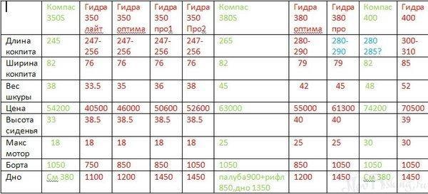 Кракен даркнет поддержка
