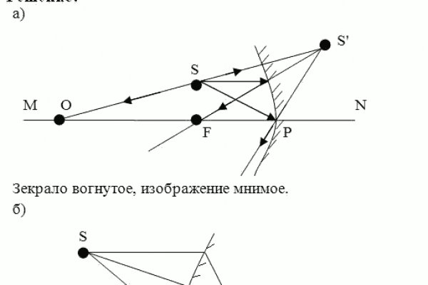 Покупки на кракене даркнет