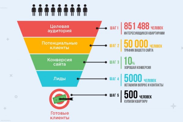 Какая ссылка на кракен